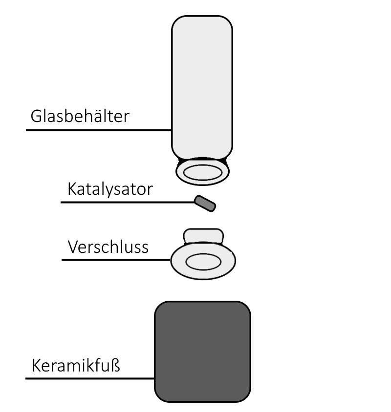 Oxydator Schemazeichnung